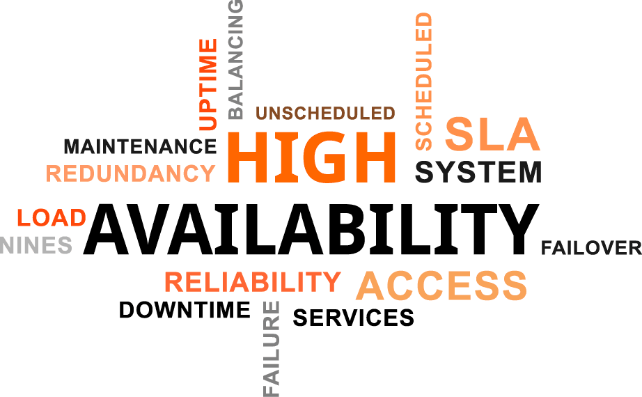 what-is-availability-pattern